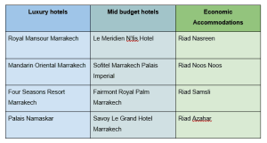 Asilah hotel accommodation